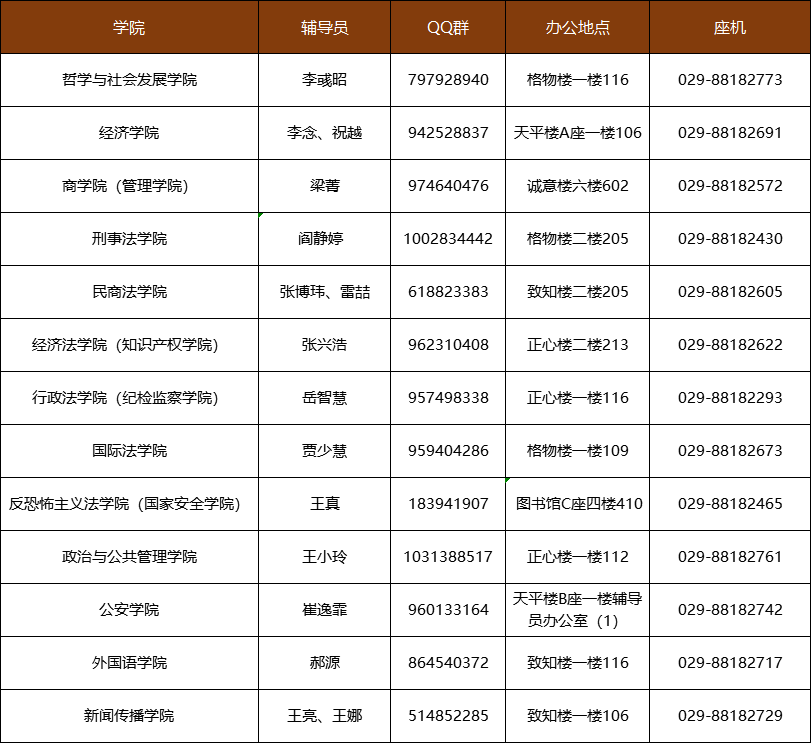 西法大2020年本科新生qq群汇总